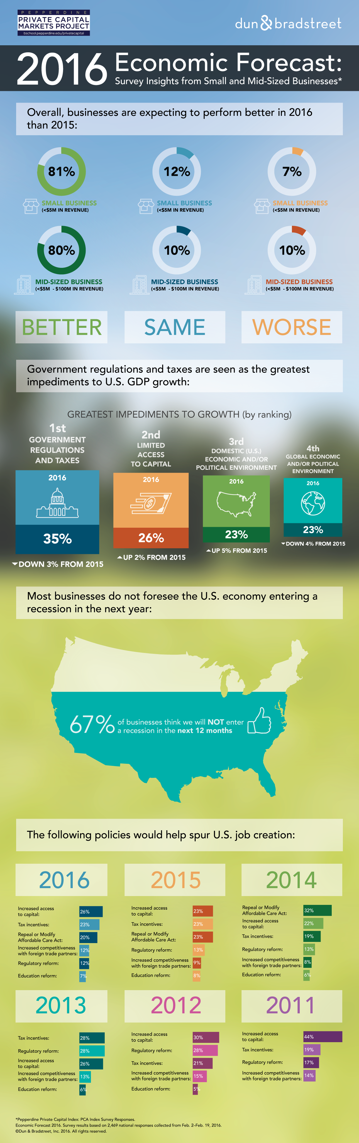 2016 Economic Forecast Infographic copy