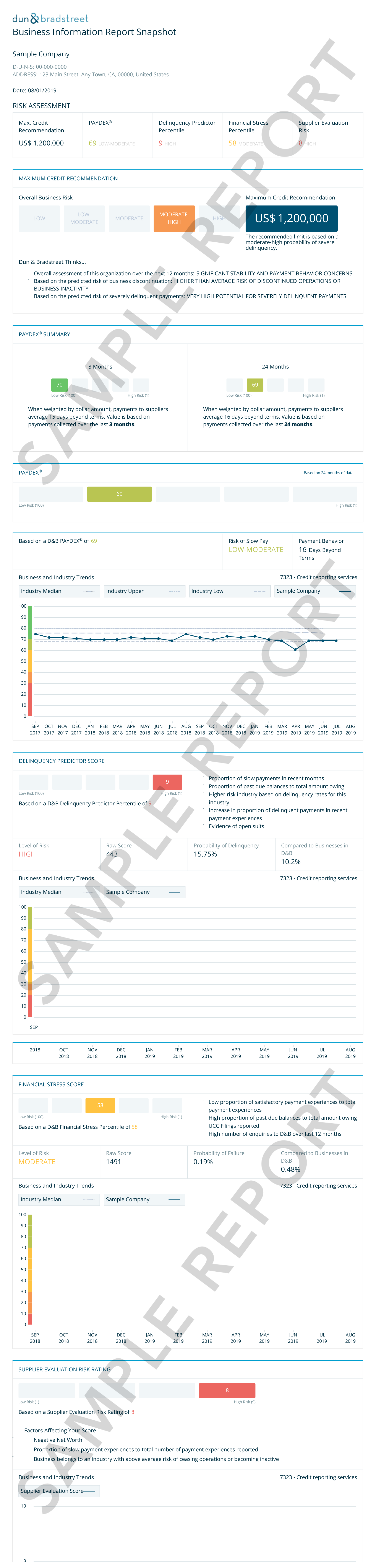 Use this detailed one-time report to help mitigate potential business risks by accessing a company's operations, financial performance, and public filing records.